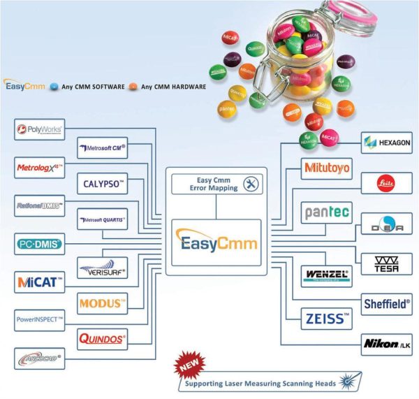 Globus - Easy CMM